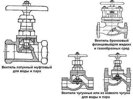 Запорная арматура схема