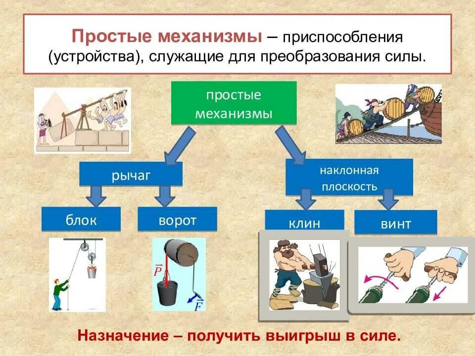 Простые механизмы физика. Разновидности простых механизмов. Простые механизмы в физике. Простые механизмы физика 7 класс.