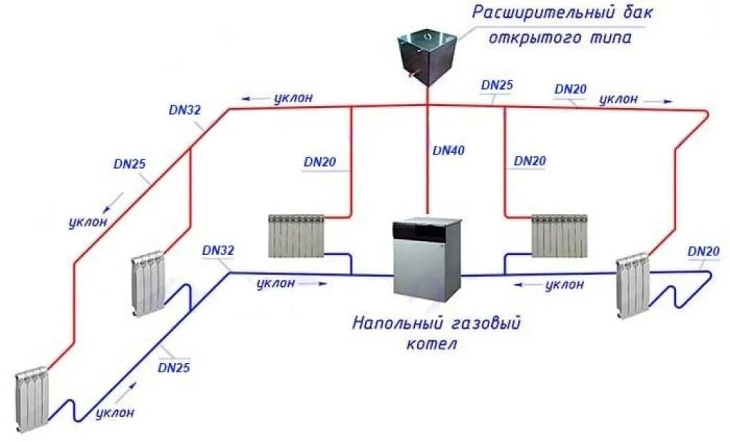 Какой диаметр трубы для отопления. 2 Трубная система отопления с естественной циркуляцией. Отопление естественной циркуляции схема полипропилен. Схема системы отопления диаметры труб. Система отопления открытого типа с естественной циркуляцией схема.