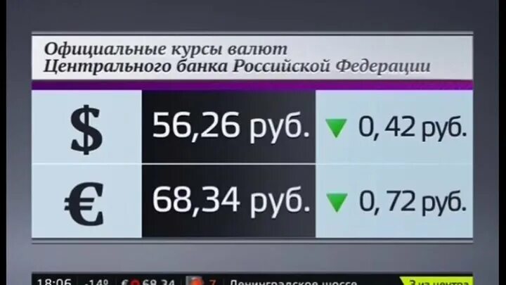 Курс рубля доллар цб россия. Курсы валют в Москве. Курсы валют ЦБ. Курсы валют ЦБ РФ. Курсы валют РФ.