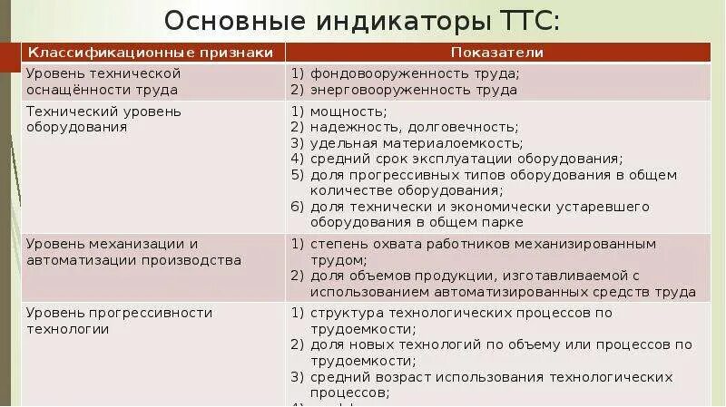 Технологическая составляющая экономической безопасности. Основные индикаторы ТТС. Технологические индикаторы в экономической безопасности. Внешние угрозы технико-технологической безопасности. Угрозы технологической безопасности предприятия.