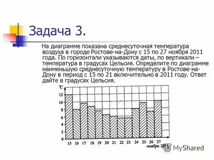 В период включительно