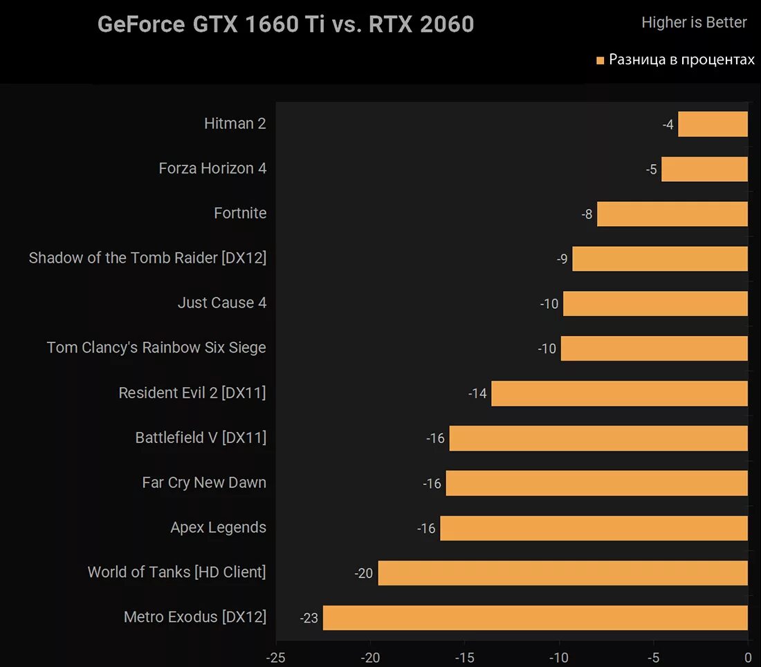 Rtx 2060 1660 ti