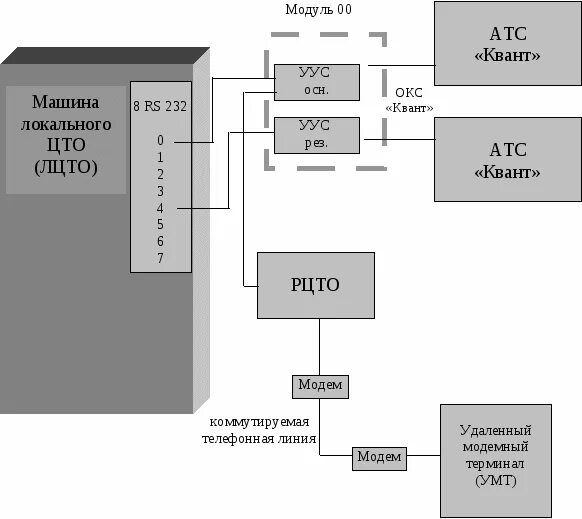 Квант е 512 АТС. Структурная схема АТС типа Квант. АТС Квант-е структурная схема. Принципиальная схема АТС.