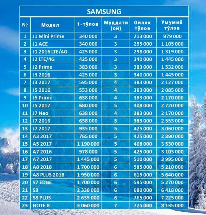 Bir oylik havo. Samsung s21 narxi. Самсунг 2020 НАРХЛАРИ. Samsung Tel NARXLARI. Samsung s10 NARXLARI.