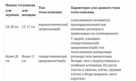 Индекс соловьевой