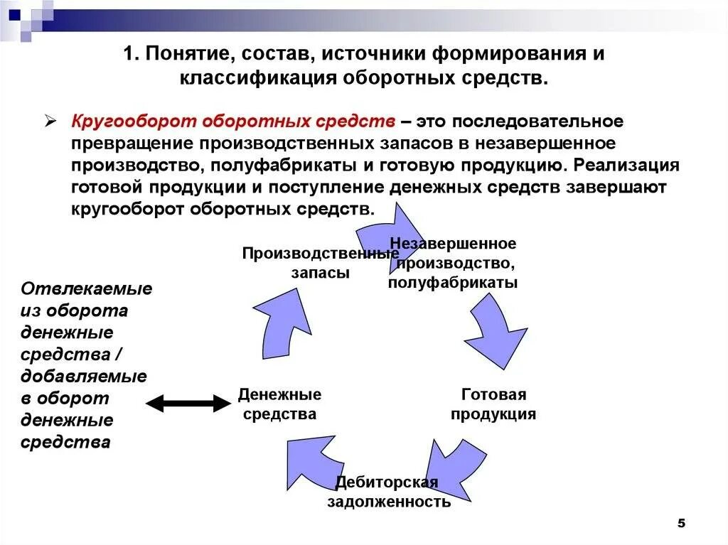 Формирования информационного капитала