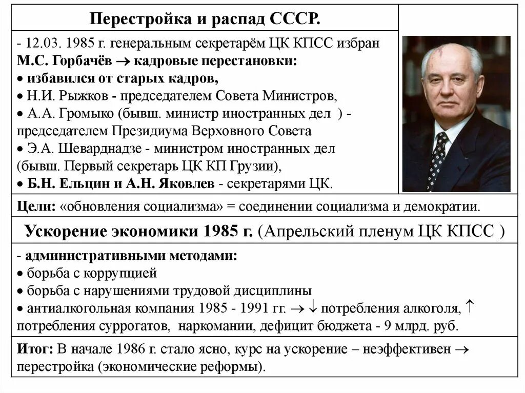 Личности перестройки в ссср. Перестройка Горбачева 1985-1991. Горбачев 1985 перестройка. Итоги перестройки 1985-1991. Перестройка в СССР 1985-1991 конституционная реформа.