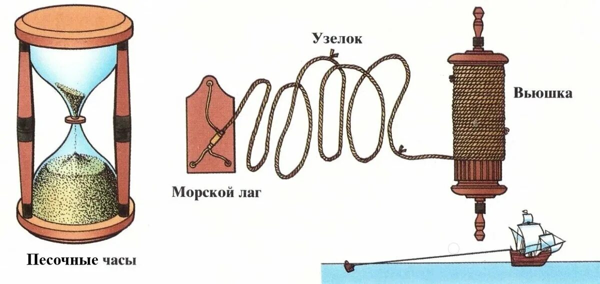 Морской лаг измеритель скорости. Лаг для измерения скорости судна. Ручной секторный лаг. Ручной лаг для измерения скорости. 1 морской узел сколько