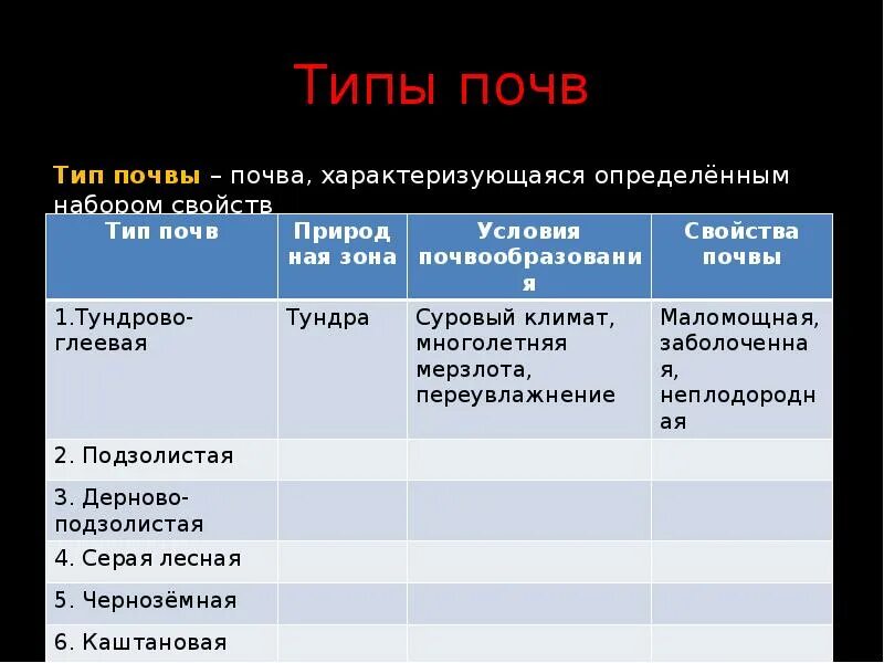 Типы почв россии таблица 8 класс По теме: Соответствие Типов Почв В Природной Зоне (80 фото)