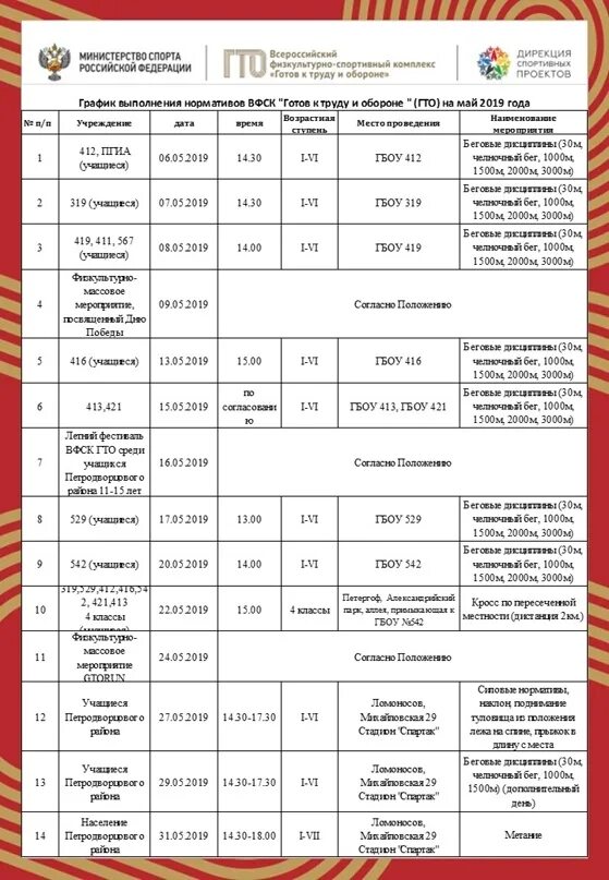 Расписание гто 2024. ВФСК ГТО нормативы. Карточка сдачи нормативов ГТО. Всероссийский комплекс ГТО нормативы. Норматив бег 1500 ГТО.