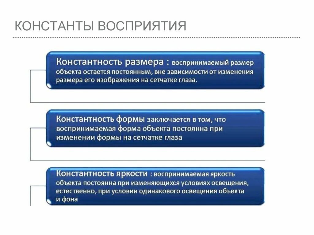 Константа восприятия. Теория восприятия в гештальтпсихологии. Принцип смежности в гештальтпсихологии. Константы восприятия в гештальтпсихологии. Гештальт восприятие