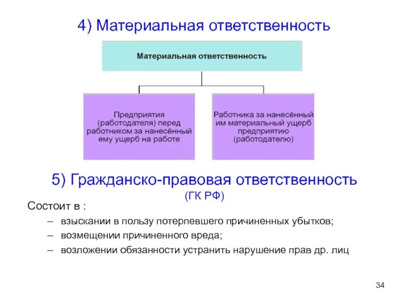 Материальная и гражданско-правовая ответственность. Материальная и Гражданская ответственность. Гражданско-правовая ответственность возмещение убытков. Юридическая ответственность БЖД. Системы материальной ответственности