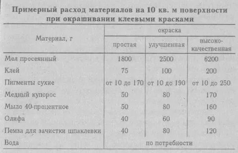 Расход извести