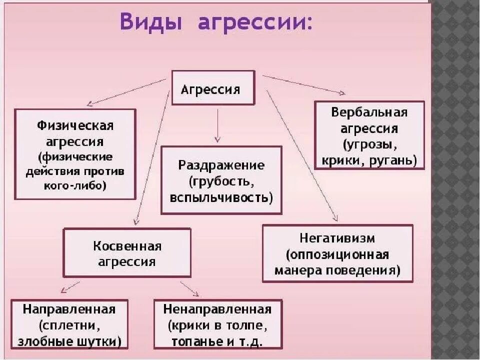 Агрессивная это какая