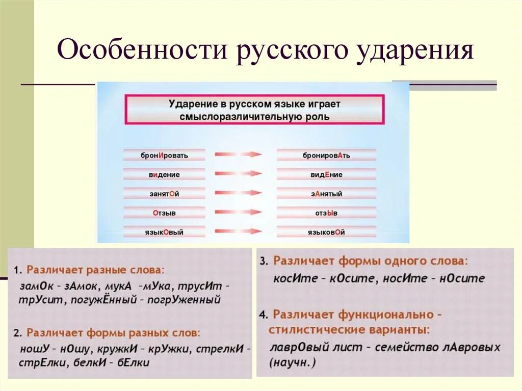 Предложения с правильными ударениями