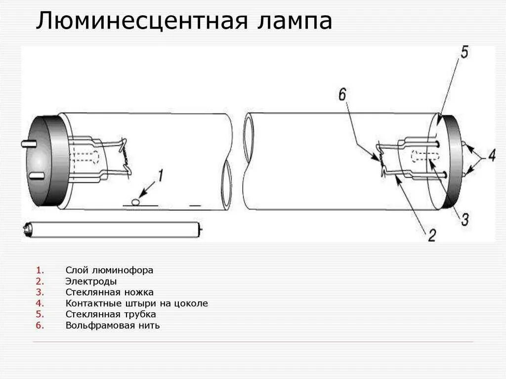 Принцип люминесцентной лампы. Люминесцентная лампа схема устройства. строение люминесцентной лампы схема. строение люминесцентной лампы. схема работы люминесцентной лампы.