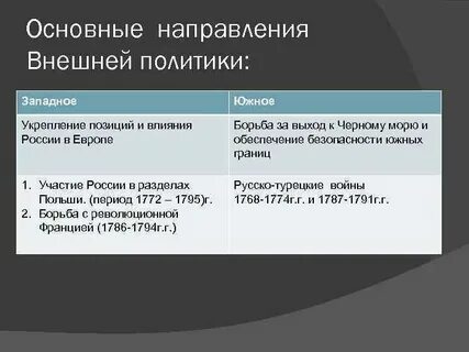 Основные направления внешней политики 1920 года