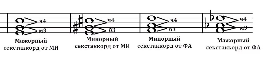 Минорный квартсекстаккорд от фа. Минорный Секстаккорд от соль. Мажорный Секстаккорд от фа. Секстаккорд от Ноты соль.