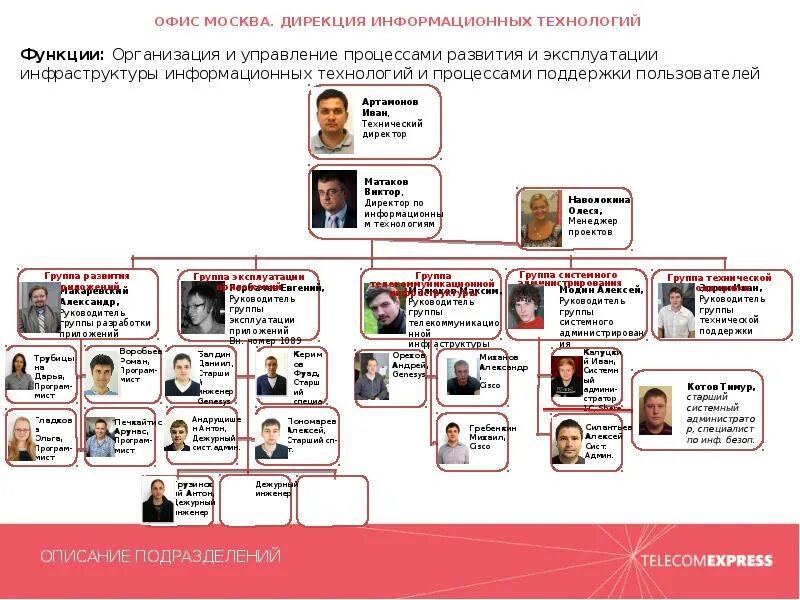 Дирекция программ