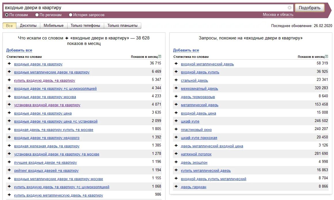 Просмотр результатов по заказу. Семантическое ядро сайта. Семантическое ядро пример. Семантическое ядро Вордстат. Семантическое ядро образец.