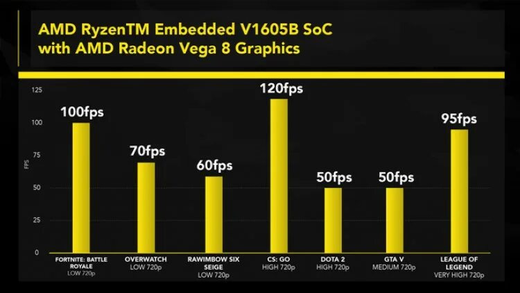 Amd vega 8 graphics драйвер. Amd vega 8 graphics драйвер