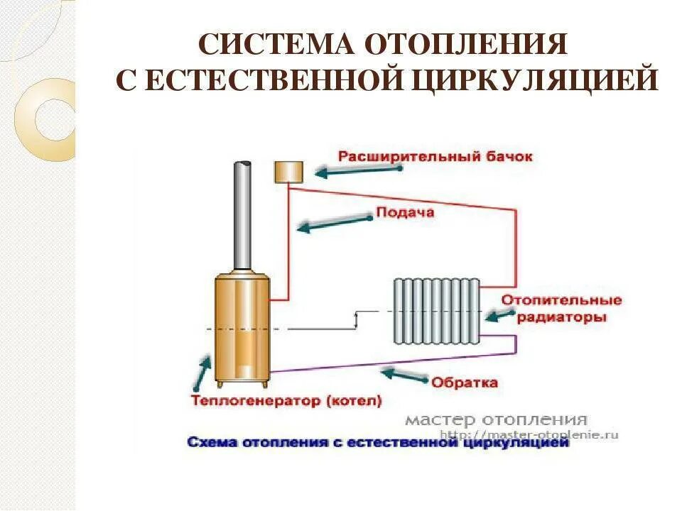 Естественное отопление. Схема системы отопления в частном доме с принудительной циркуляцией. Схема монтажа твердотопливного котла отопления с водяным контуром. Системы отопления для частного дома схемы с насосом. Естественное отопление.