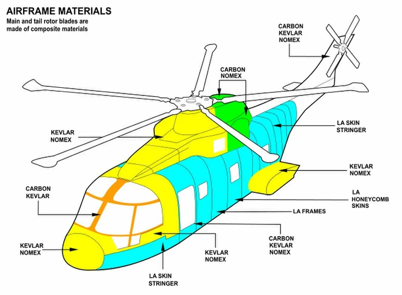 Какие детали есть у вертолета. Конструктивные разъемы планера вертолета ми 8мт. Строение вертолета. Фюзеляж вертолета. Конструкция вертолета.