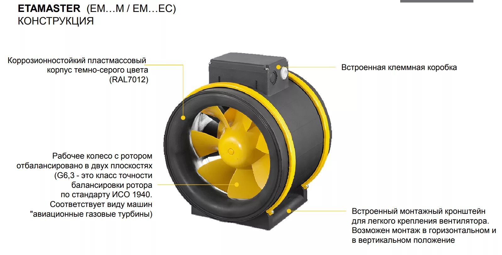 Вентилятор Ruck em 250 e2m 01. Em 315 e2m 01 канальный вентилятор. Канальный вентилятор em200e2m01. Вентилятор канальный SVK-160 осевой или радиальный.