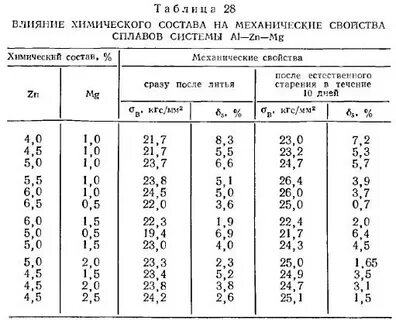 Сплав легированный состав