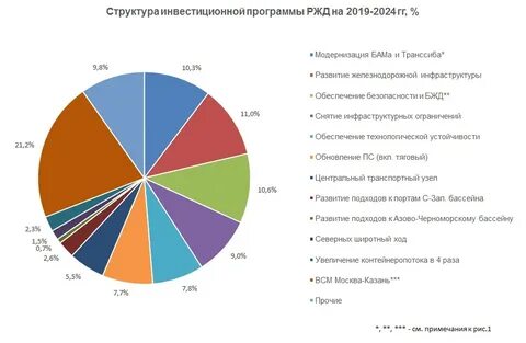 График ржд 2025