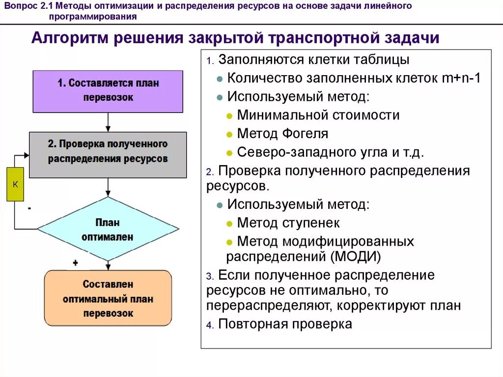 Алгоритм действий решения задачи. Алгоритм транспортной задачи. Алгоритм решения транспортной задачи. Алгоритмические методы решения задач. Общий алгоритм решения транспортной задачи.