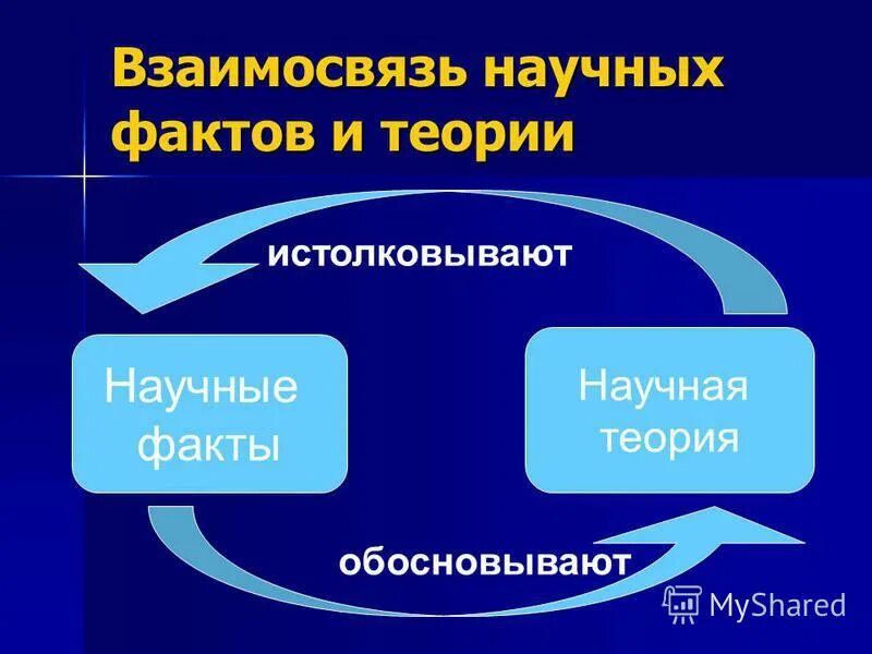 методология обоснованной теории. укрупненные модули. применение обоснованной теории. этнографические исследования. теории учения в отечественной психологии.