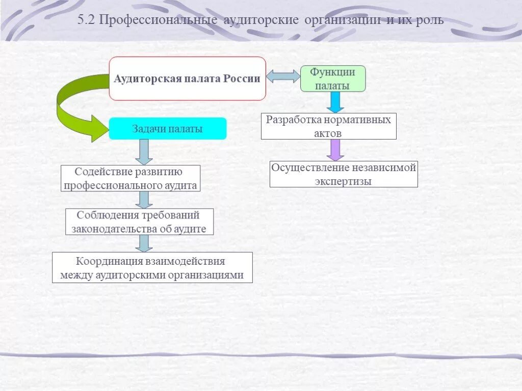 Аудиторская организация раскрытие информации