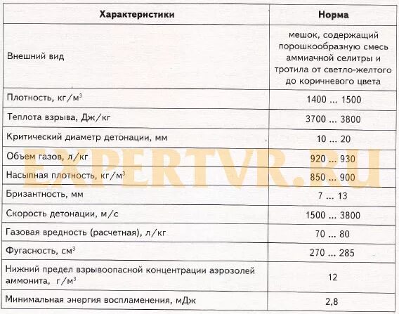 Параметры вв