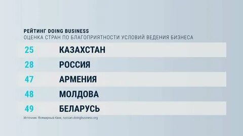 Страны для бизнеса