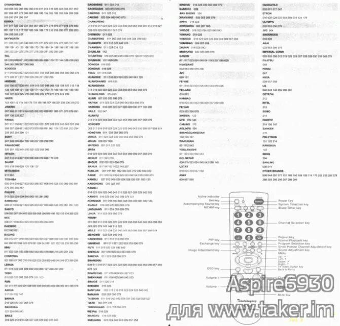 Как настроить пульт к тв. Универсальный пульт TV 139f код. Пульт TV-139f коды к телевизору Hyundai. Коды на пульт ТВ 139f. Коды для пульта TV-139f.