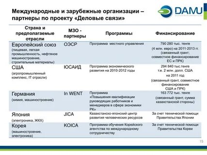 Иностранные компании адреса