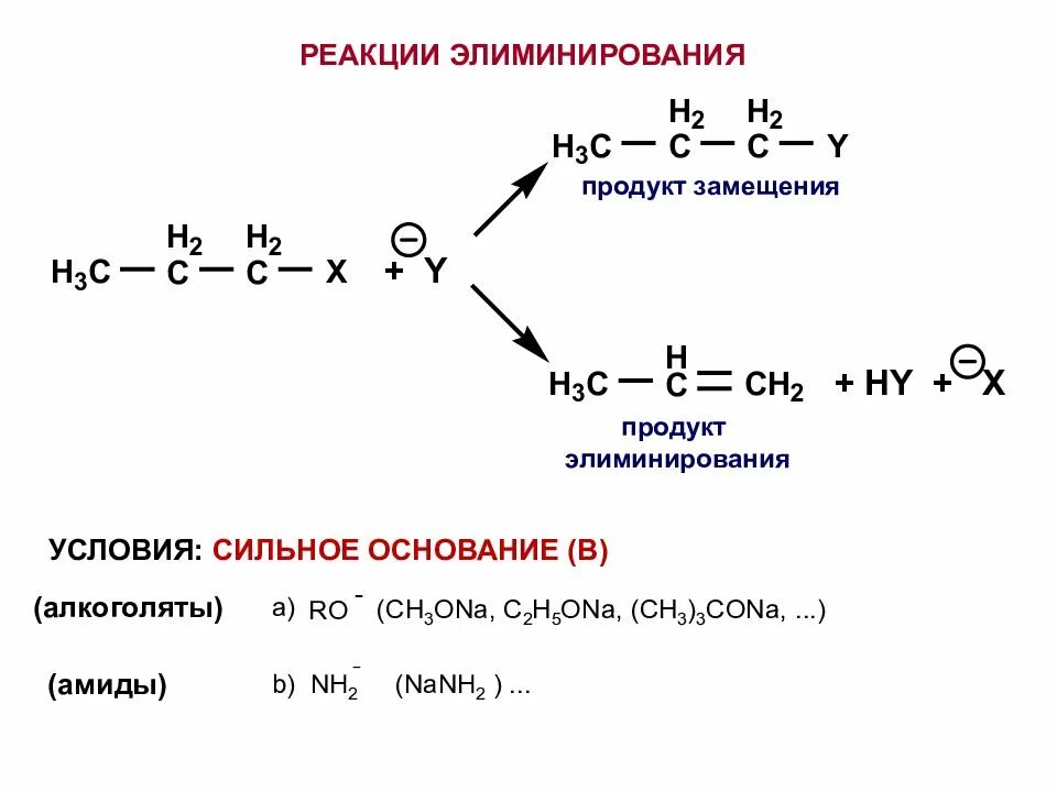 Реакция элиминирования галогенопроизводных. Механизм реакции элиминирования е1 и е2. Механизм реакции элиминирования галогеналканов. Реакция элиминирования галогенопроизводных механизм. Механизм реакции пример