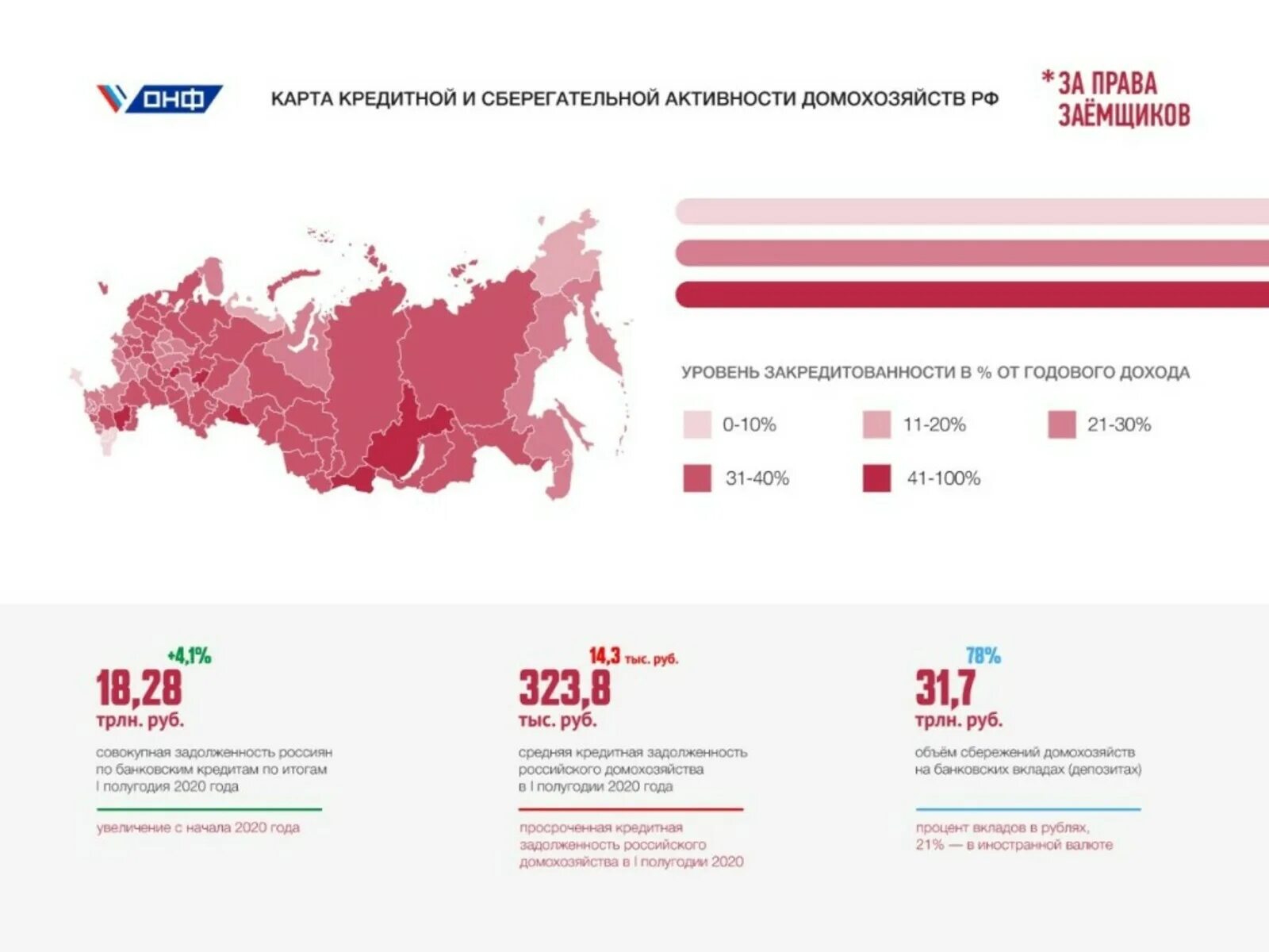 Уровень закредитованности населения. Уровень закредитованности населения. Большая закредитованность. Проблема закредитованности населения. Закредитованность населения сша.