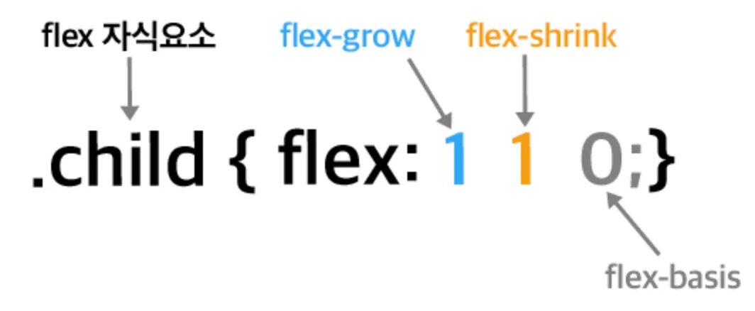 Flex Shrink Flex grow. Flex basis grow Shrink. Flex-Shrink CSS что это. Flex-basis CSS что это.