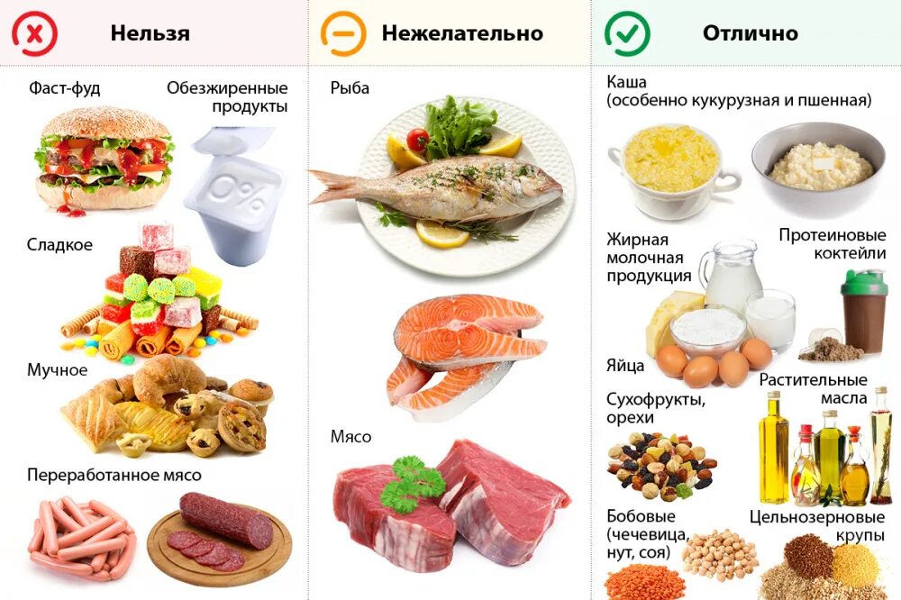 Какое мясо можно есть. Что можно есть на сухур. Рыба в продуктах питания конспект урока. Что нельзя есть мусульманам. Правильное питание на сухур.