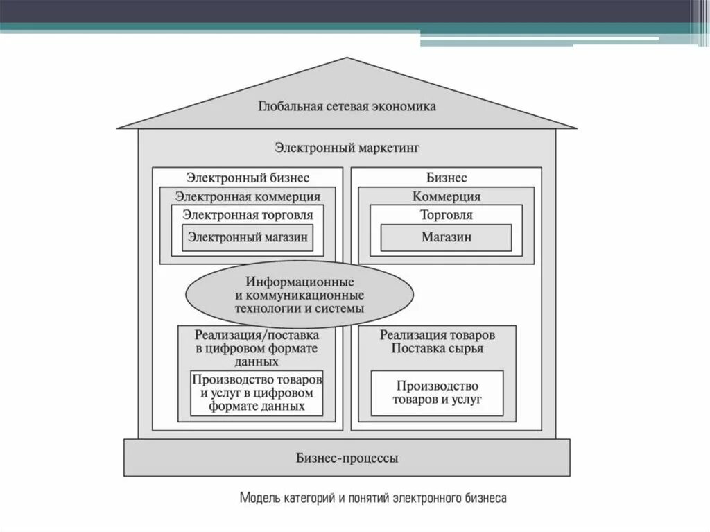 Сетевая экономика. Структура сетевой экономики. Понятие сетевой экономики. Сетевая модель экономики.