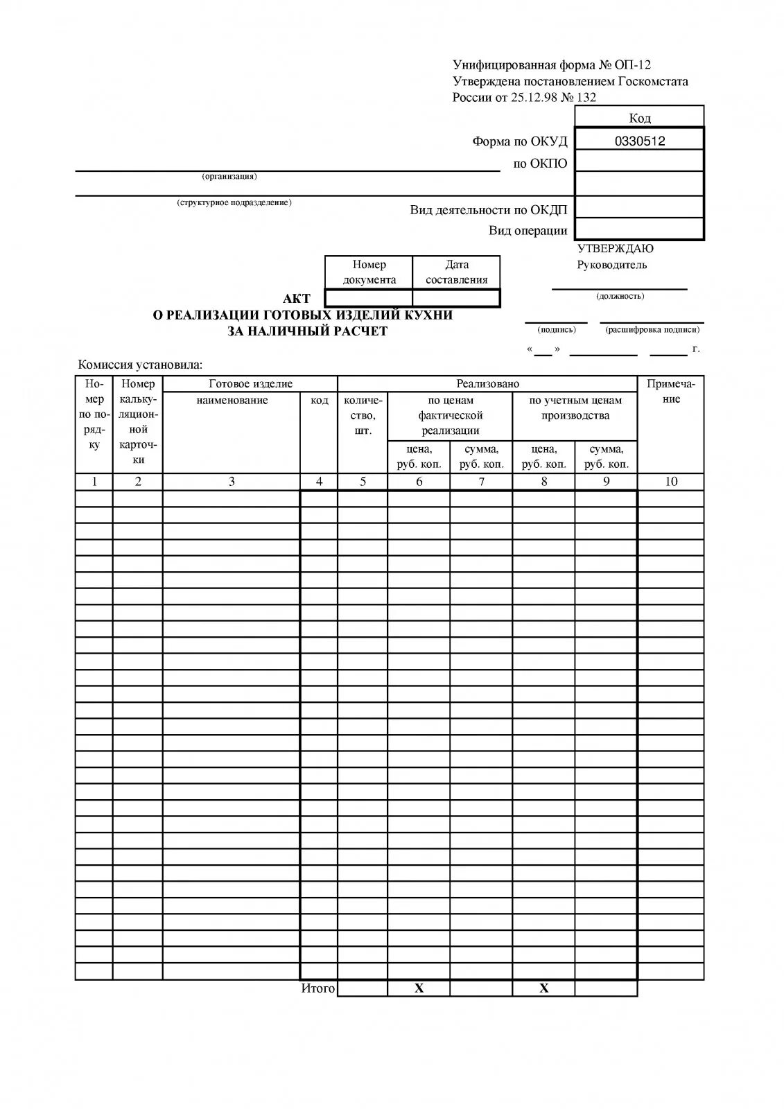 Акт о реализации изделий кухни за наличный расчет. Акт о реализации готовых изделий кухни за наличный расчет пример. Унифицированная форма ОП 12. Акт реализации. Акт реализации имущества