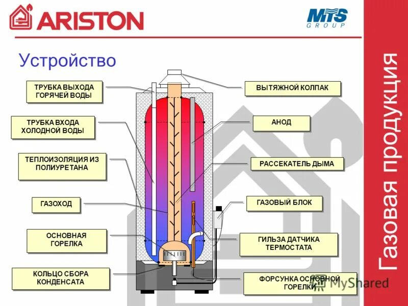 Водонагреватель ariston sga