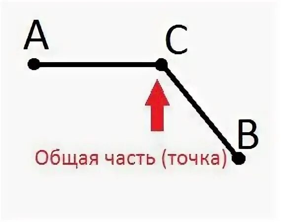 Начерти два разных отрезка. Начерти два отрезка с общей точкой. начерти разными вариантами отрезки. 2 отрезка с общей точкой. варианты расположения двух отрезков.