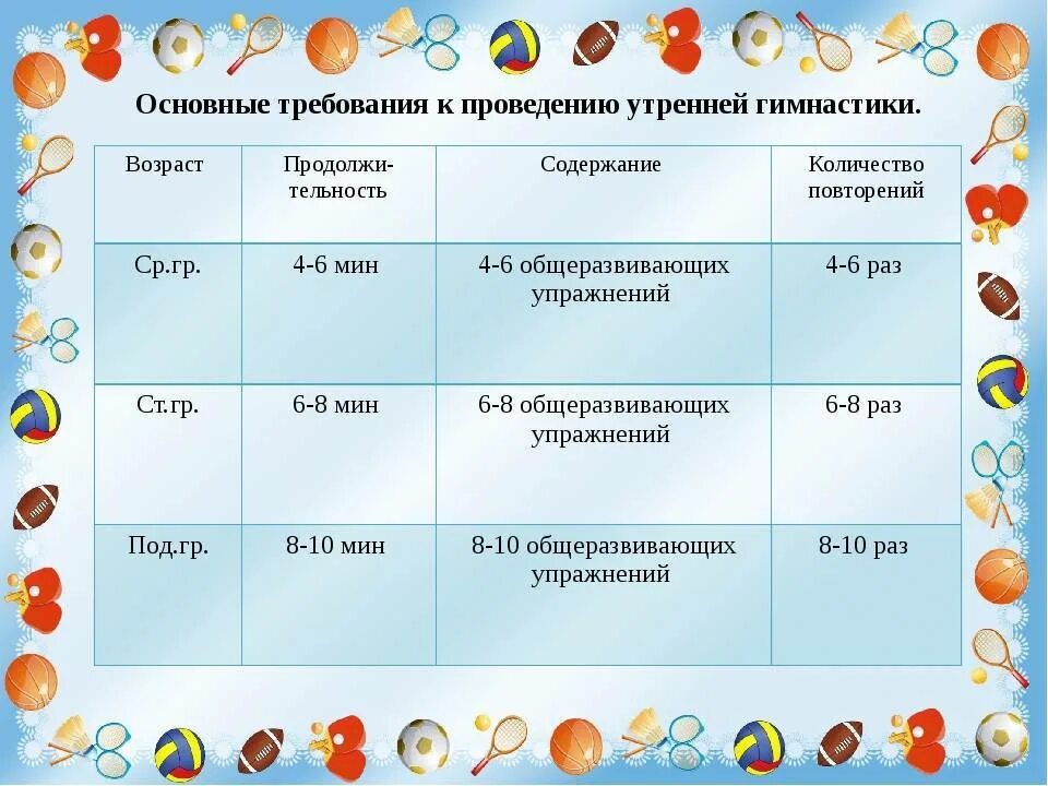 Продолжительность утренней гимнастики в ДОУ. Утренняя гимнастика время проведения в ДОУ. Методика проведения утренней гимнастики в ДОУ. Длительность утренней гимнастики в ДОУ.