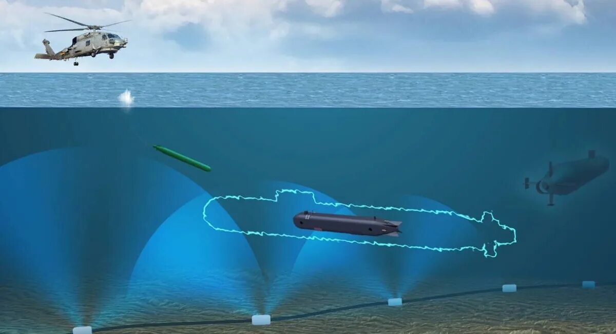Sonar circuit wuthering waves