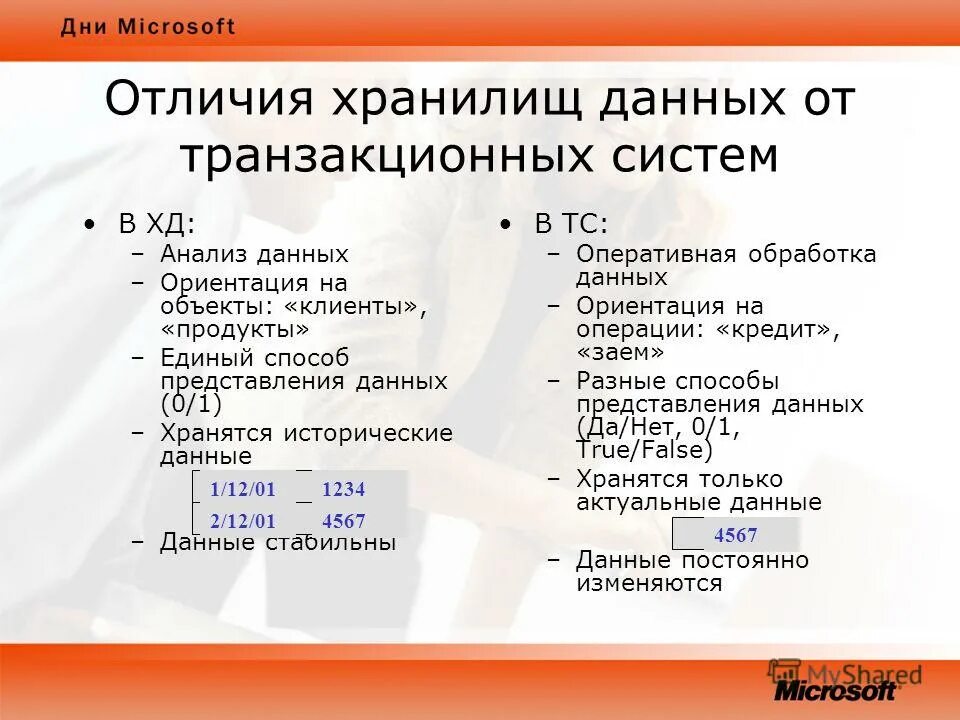 постоянные данные