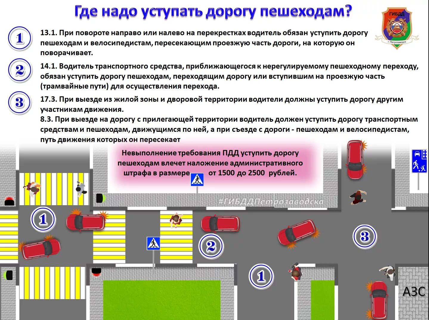 Пдд рф в гибдд. Парковка на прилегающей территории ПДД. Перекресток с прилегающей территорией ПДД. Парковка у выезда с прилегающей территории ПДД. Выезд из придомовой территории ПДД.